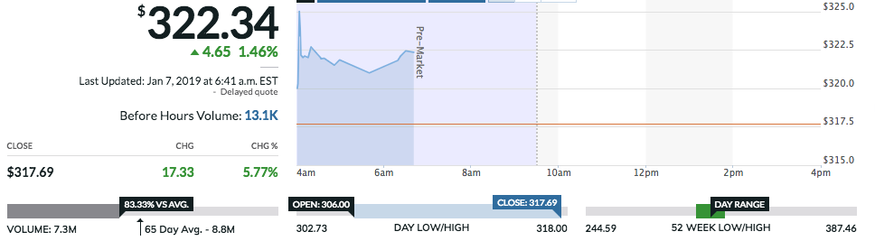 Elon musk and tesla start building first foreign-owned car plant in china Elon musk and tesla start building first foreign-owned car plant in china