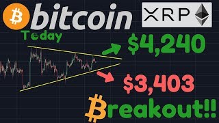 Breakout today?! Targets & lines to watch | ethereum & xrp analysis Breakout today?! Targets & lines to watch | ethereum & xrp analysis