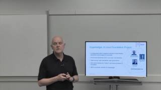 How ibm is involved in ₿itcoin technology How ibm is involved in ₿itcoin technology