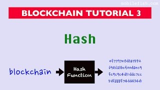 Blockchain tutorial 3: hash Blockchain tutorial 3: hash