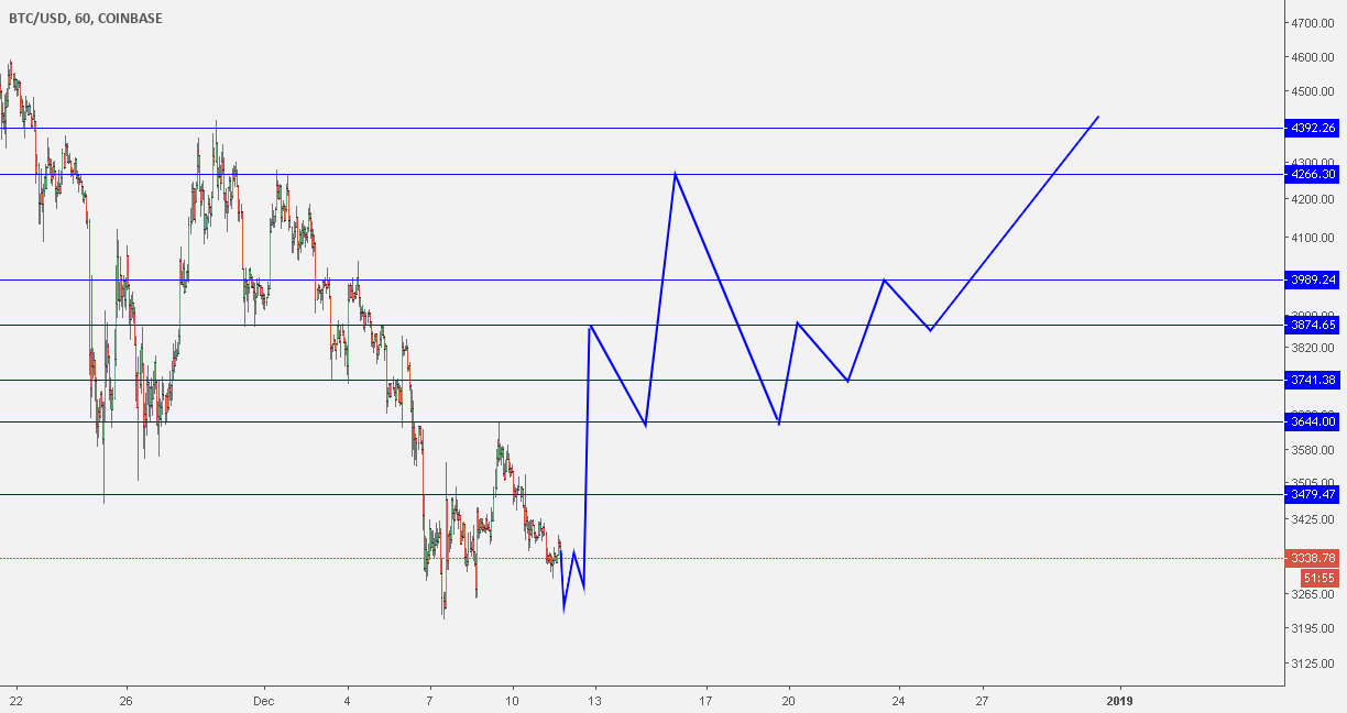 Test of short-term accuracy (the alternative)