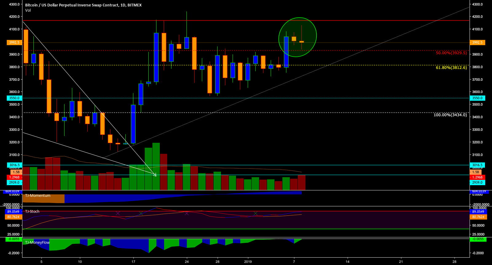 $btc - #bitcoin-daily-update #11 - day trader explains $btc - #bitcoin-daily-update #11 - day trader explains