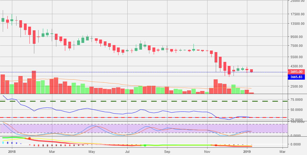 Bitcoin price future pattern and prediction Bitcoin price future pattern and prediction
