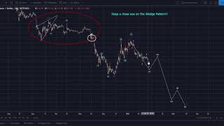 Ethereum (eth): a three wave bounce expected Ethereum (eth): a three wave bounce expected