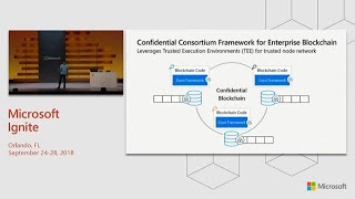 An introduction to blockchain with mark russinovich - brk2049 An introduction to blockchain with mark russinovich - brk2049