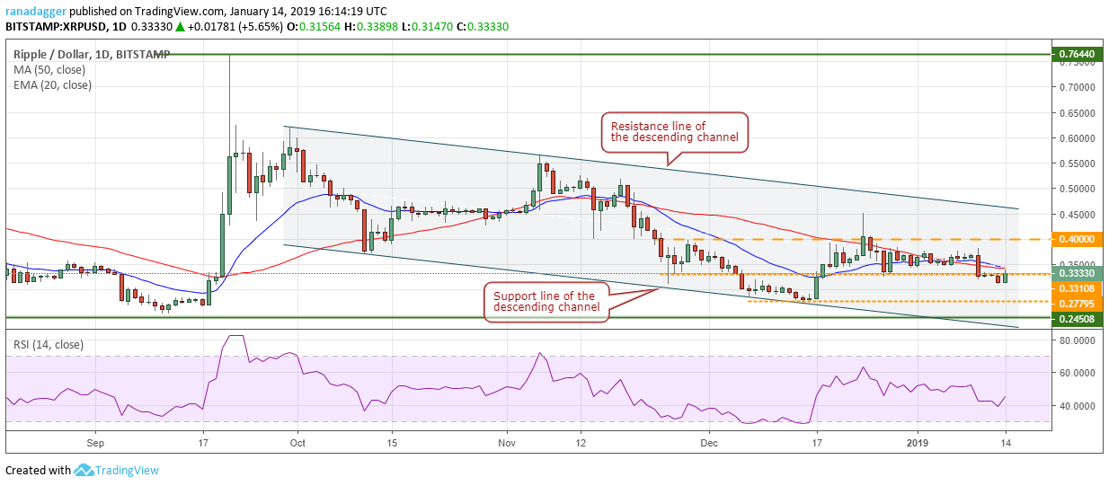 Xrp/usd Bitcoin, ripple, ethereum, bitcoin cash, eos, stellar, litecoin, tron, bitcoin sv, cardano: price analysis, jan. 14