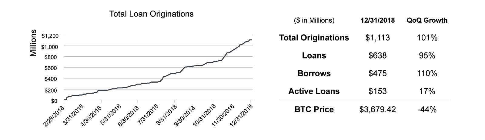 Summary genesis capital statistics Summary genesis capital statistics