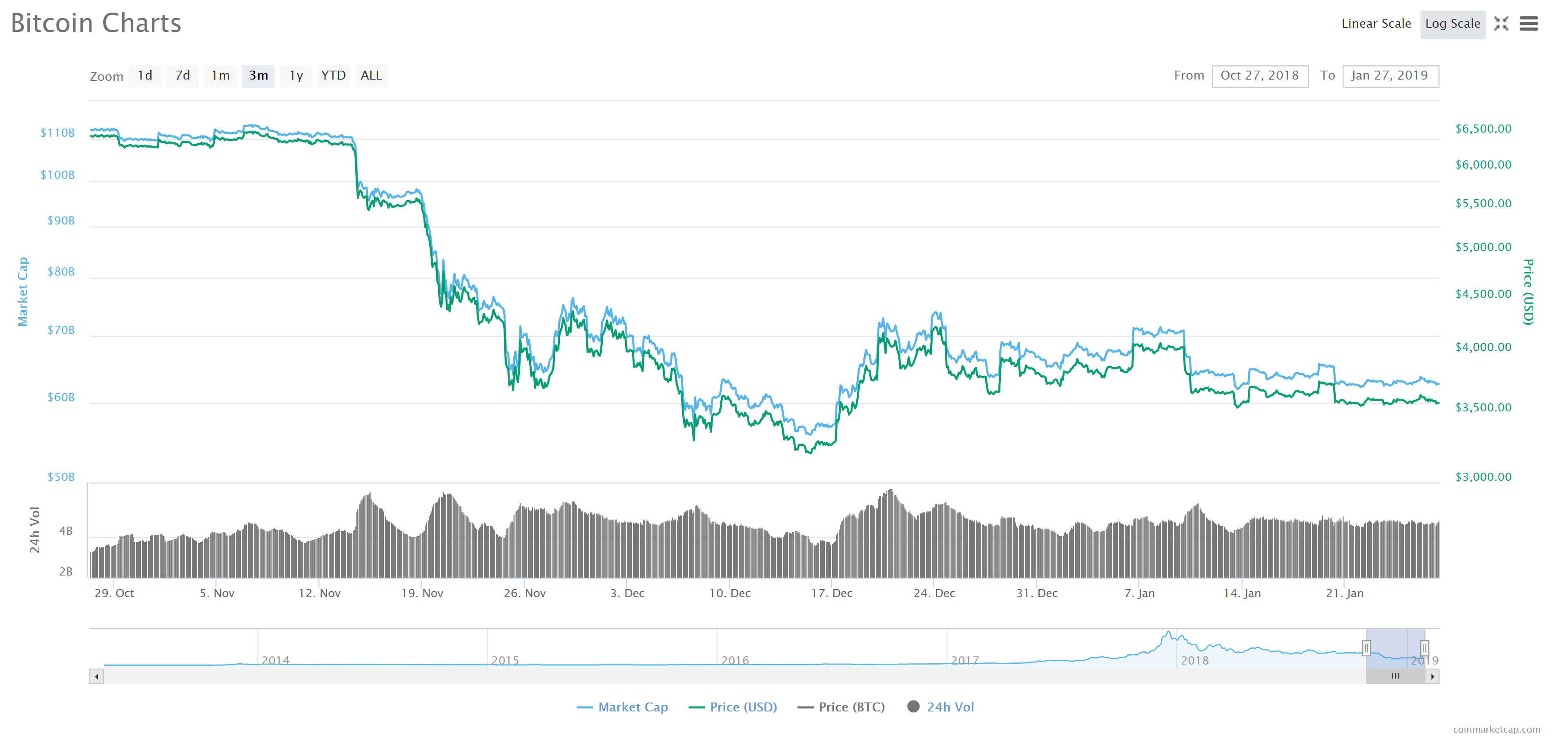 Jpmorgan & chase: only low-cost chinese btc miners in profitable positions Bitcoin price