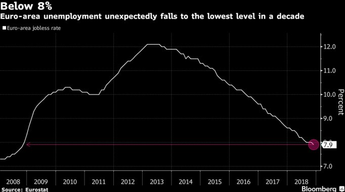 Digital reserves Digital reserves