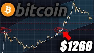 Jp morgan: ₿itcoin price to $1260! Jp morgan: ₿itcoin price to $1260!