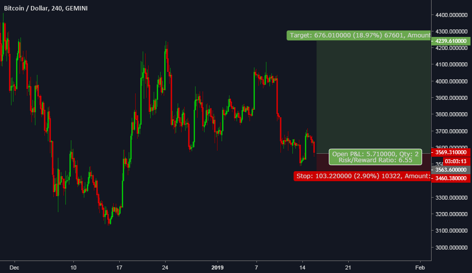 Bitcoins hort-term Bitcoins hort-term