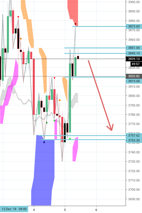 Bitcoin retracement or reversal? Bitcoin retracement or reversal?
