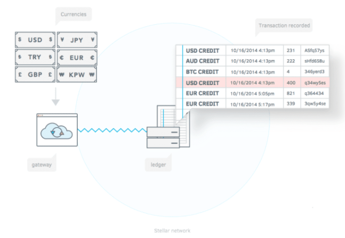 Anchordiagram. Png What is stellar (xlm)? | a guide to the common man’s financial network