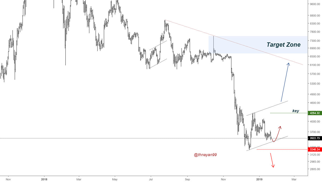 Bitcoin btcusd " rocket move' comig soon Bitcoin btcusd " rocket move' comig soon