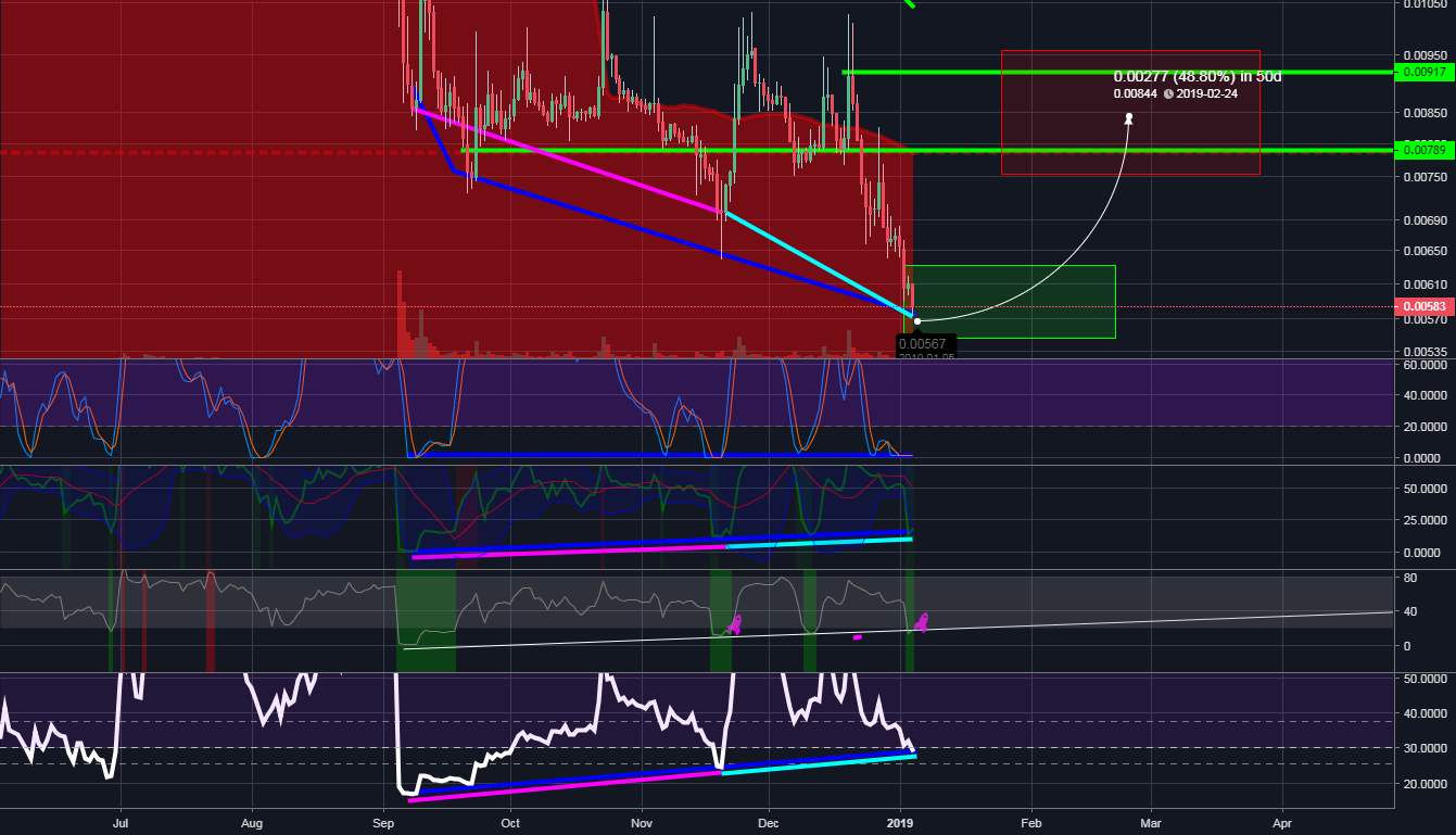 Bitcoin diamond extended bull divergence make up to 50% more eth Bitcoin diamond extended bull divergence make up to 50% more eth