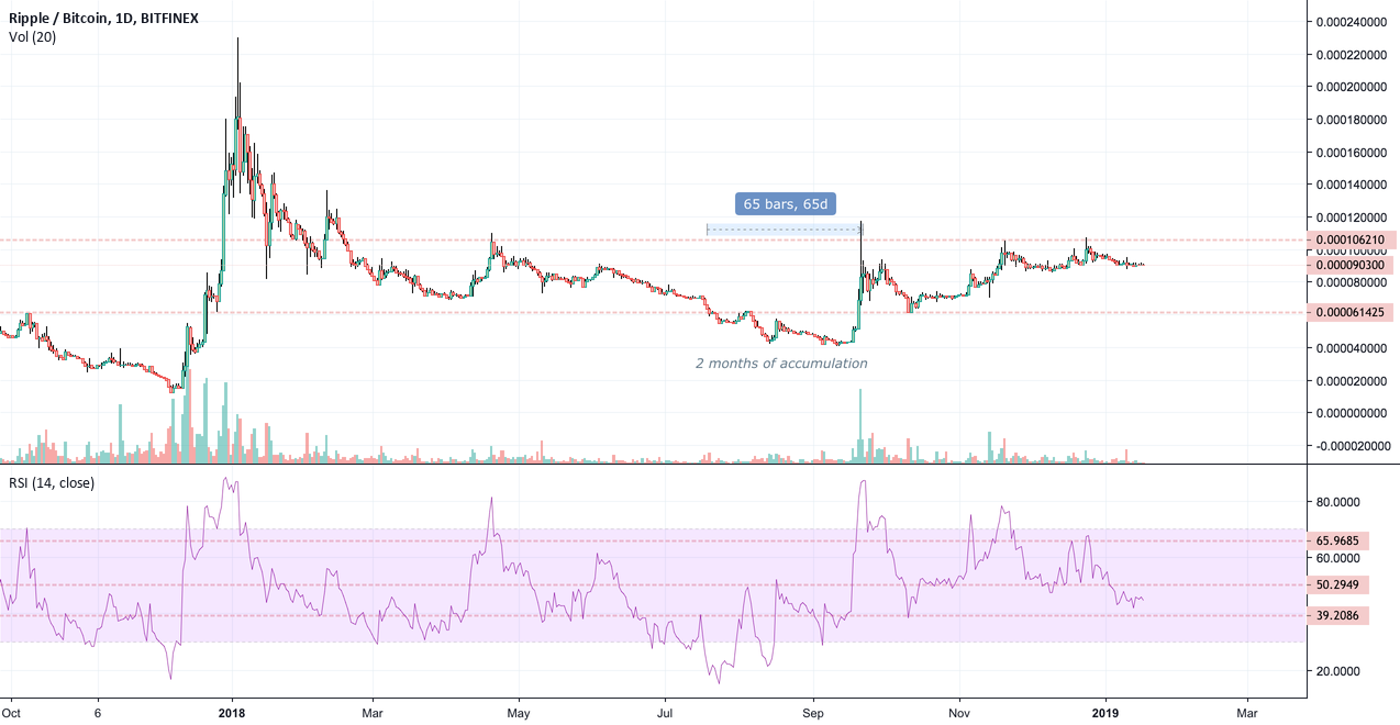 Xrp/btc analysis - stuck in the middle with you Xrp/btc analysis - stuck in the middle with you