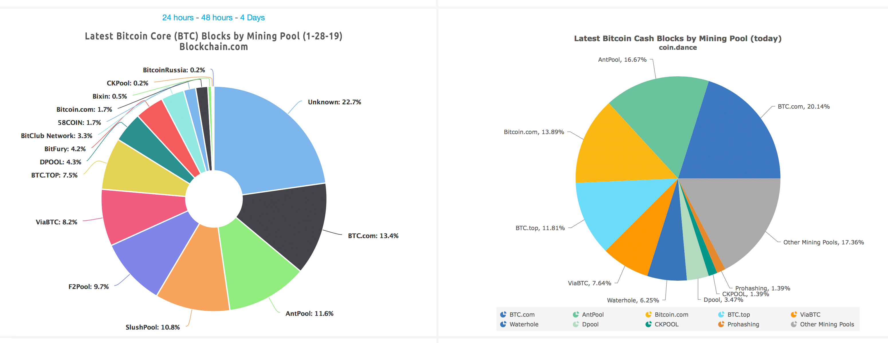 Mystery ₿itcoin miners are altering mining pool dominance Mystery ₿itcoin miners are altering mining pool dominance