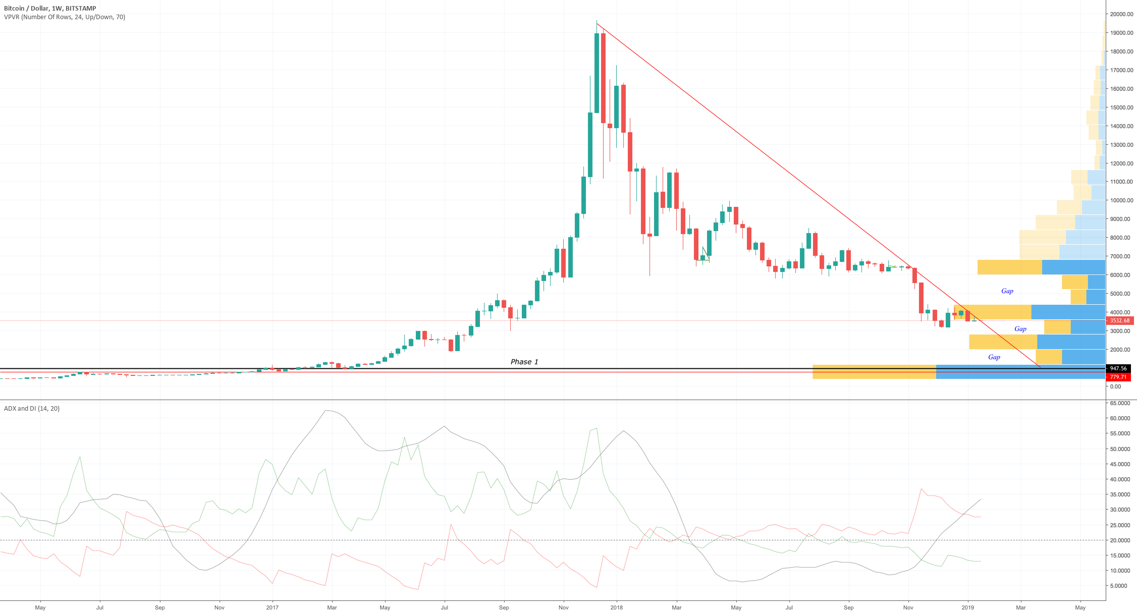 Bitcoin daily update (day 311) Bitcoin daily update (day 311)