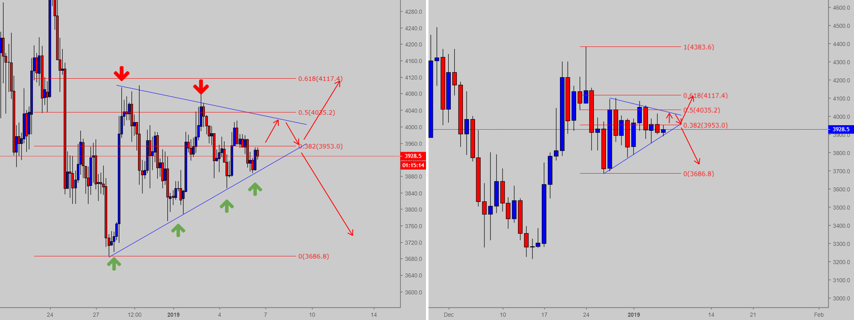 Bitcoin waiting for a break Bitcoin waiting for a break
