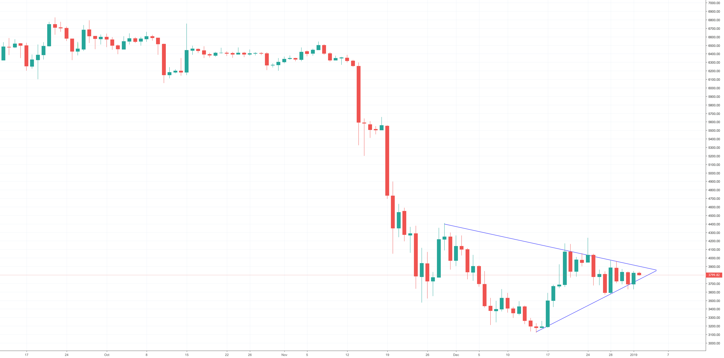 Bitcoin daily update (day 292) Bitcoin daily update (day 292)