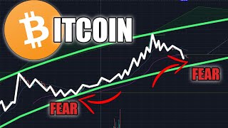 Bitcoin buying the fear | btc price Bitcoin buying the fear | btc price