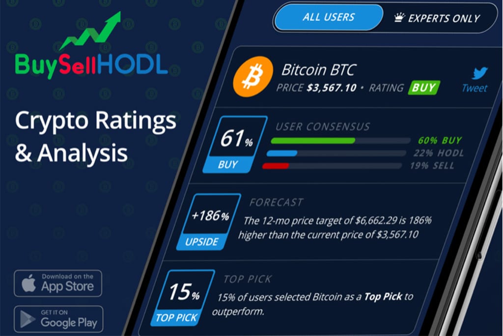 New trading app buysellhodl launches proprietory price targets and crypto ratings feature New trading app buysellhodl launches proprietory price targets and crypto ratings feature