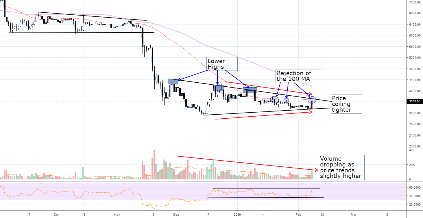 Bitcoin moving sideways, big move coming Bitcoin moving sideways, big move coming