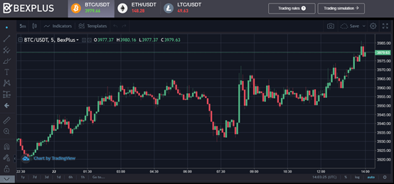 The investors of bexplus said “today” is the best time you buy in bitcoin The investors of bexplus said “today” is the best time you buy in bitcoin
