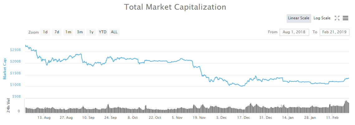 Crypto investor who shorted ethereum at $700: bottom is far from over, here’s why Crypto investor who shorted ethereum at $700: bottom is far from over, here’s why