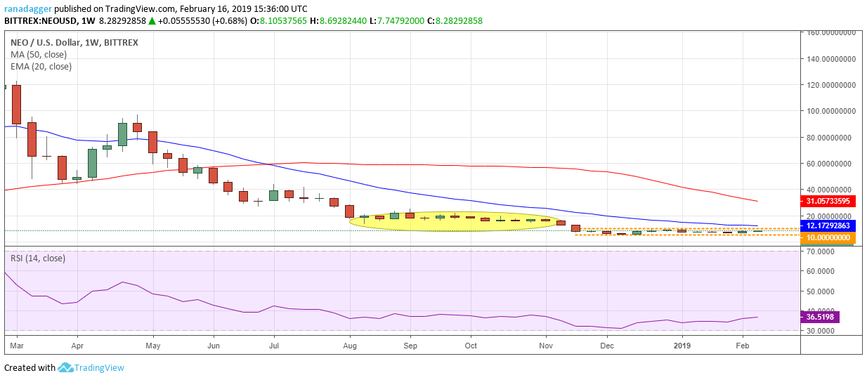 Top 5 crypto performers overview: dash, neo, binance coin, eos, ethereum Top 5 crypto performers overview: dash, neo, binance coin, eos, ethereum