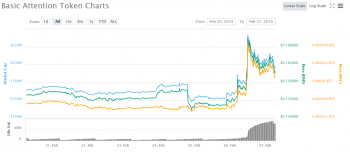 Brave browser partners with tap network to drive bat adoption Brave browser partners with tap network to drive bat adoption