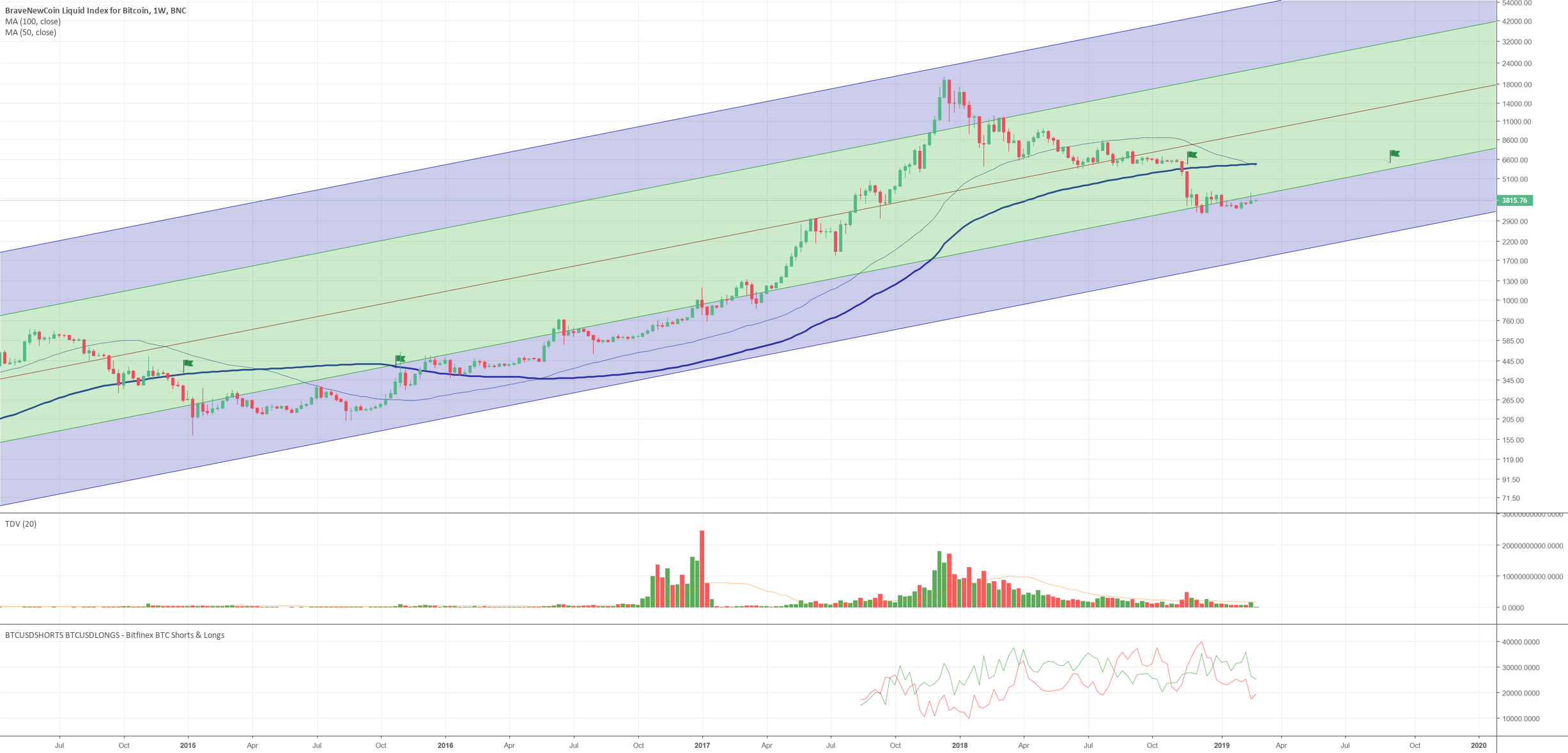 Bitcoin to 6k by september Bitcoin to 6k by september