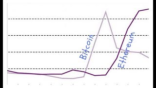 2018: why & how ethereum market cap will bypass bitcoin 2018: why & how ethereum market cap will bypass bitcoin
