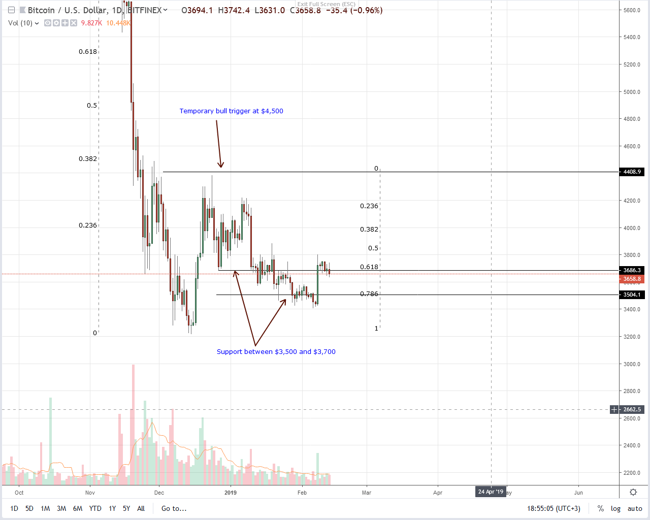 Bitcoin (btc) could “die” if block size is reduced from 1mb to 300kb Bitcoin