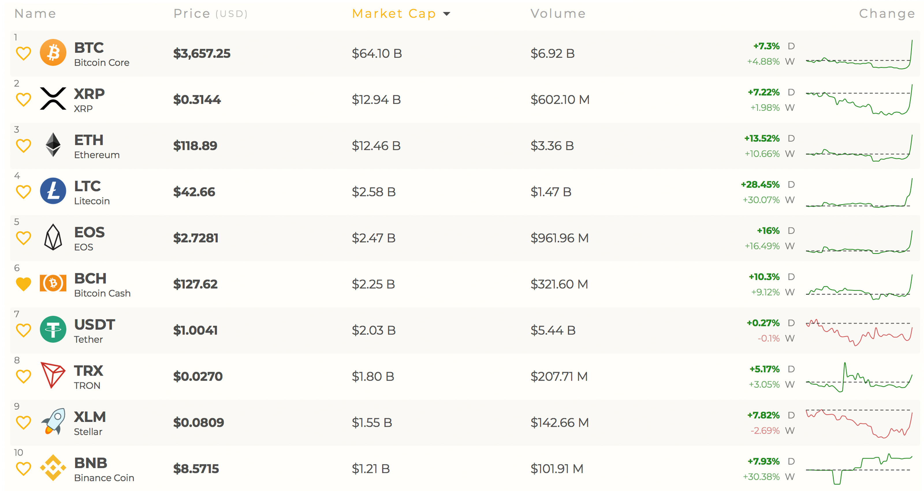 Markets update: cryptocurrencies gain billions in less than an hour Markets update: cryptocurrencies gain billions in less than an hour