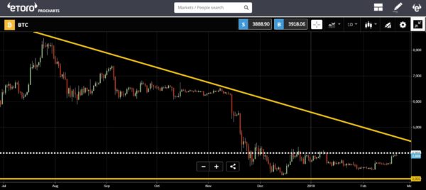 Analyst: buying next bitcoin (btc) pullback could lead to 30% gains Analyst: buying next bitcoin (btc) pullback could lead to 30% gains