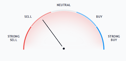 Bitcoin price feels uncomfortably heavy as crypto market flatlines Bitcoin price feels uncomfortably heavy as crypto market flatlines