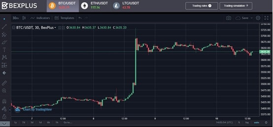 Bexplus investment advice – profit from bitcoin “bear market” Bexplus investment advice – profit from bitcoin “bear market”