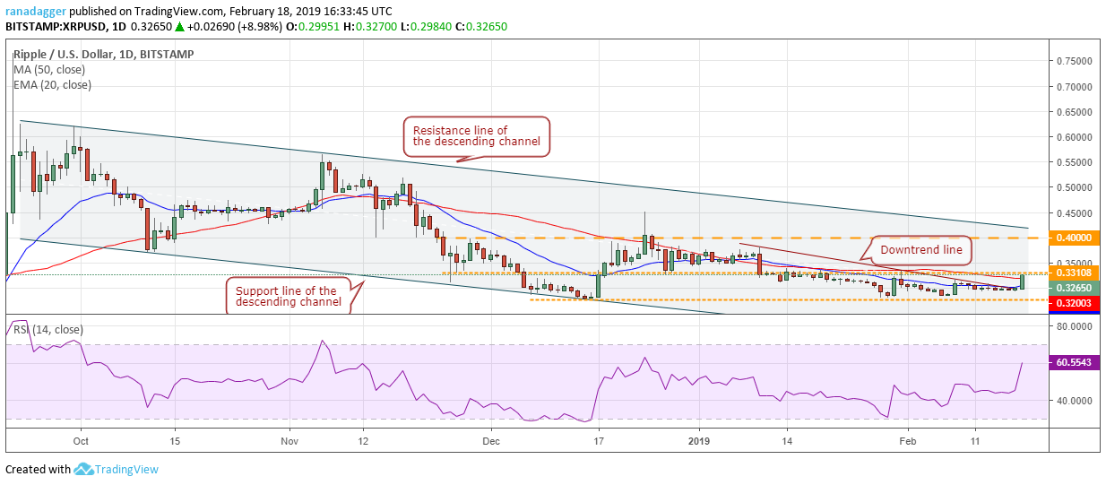 Xrp/usd Bitcoin, ethereum, ripple, eos, litecoin, ₿itcoin cash, tron, stellar, binance coin, ₿itcoin sv: price analysis, february 18