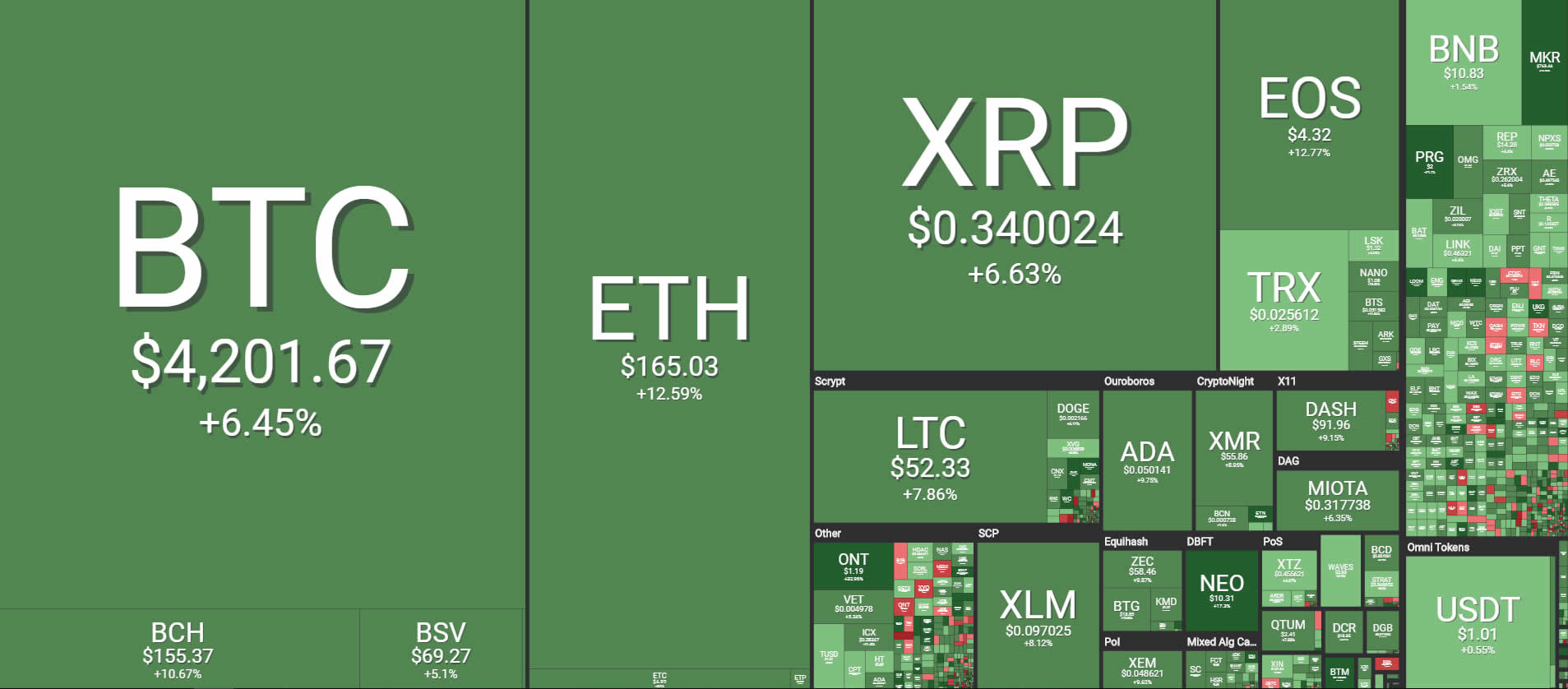 Cryptocurrency markets hit new 2019 high as rally resumes Cryptocurrency markets hit new 2019 high as rally resumes