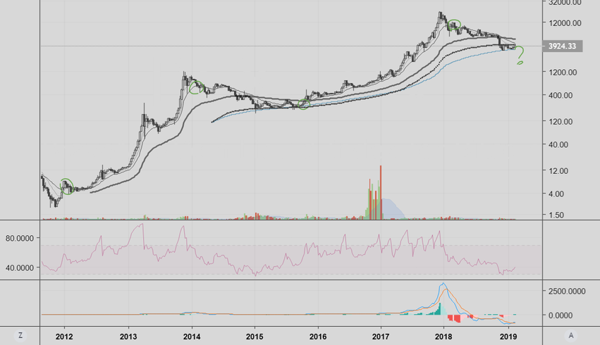 Weekly 21 ema is the key resistance to watch Weekly 21 ema is the key resistance to watch