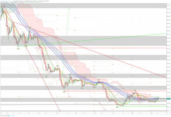 Bitcoin, ethereum und ripple – kursanalyse kw07 – pump it! Bitcoin, ethereum und ripple – kursanalyse kw07 – pump it!