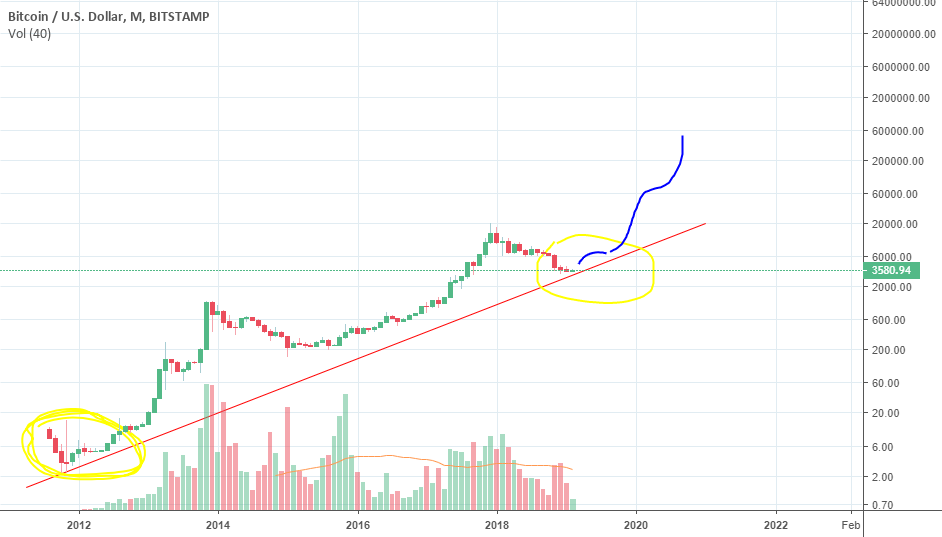Bitcoin "the bigger picture" Bitcoin "the bigger picture"