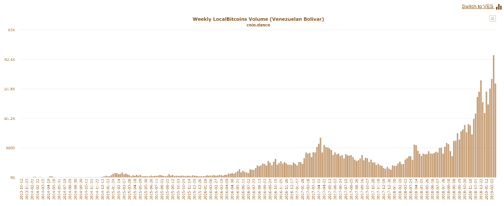 Venezuelan explains how bitcoin saves his family Venezuelan explains how bitcoin saves his family