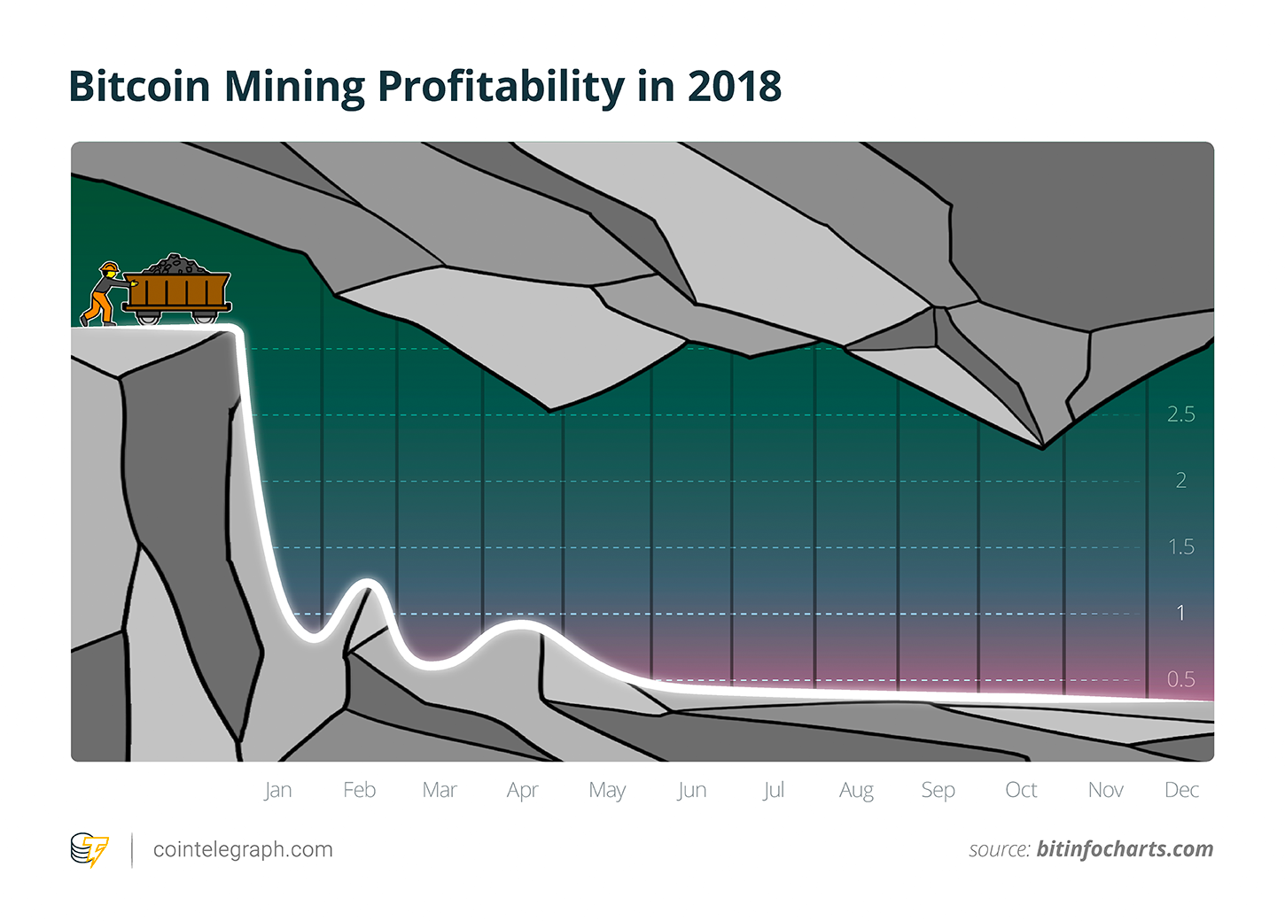 Bitcoin mining profitability in 2018 Bitcoin mining profitability in 2018