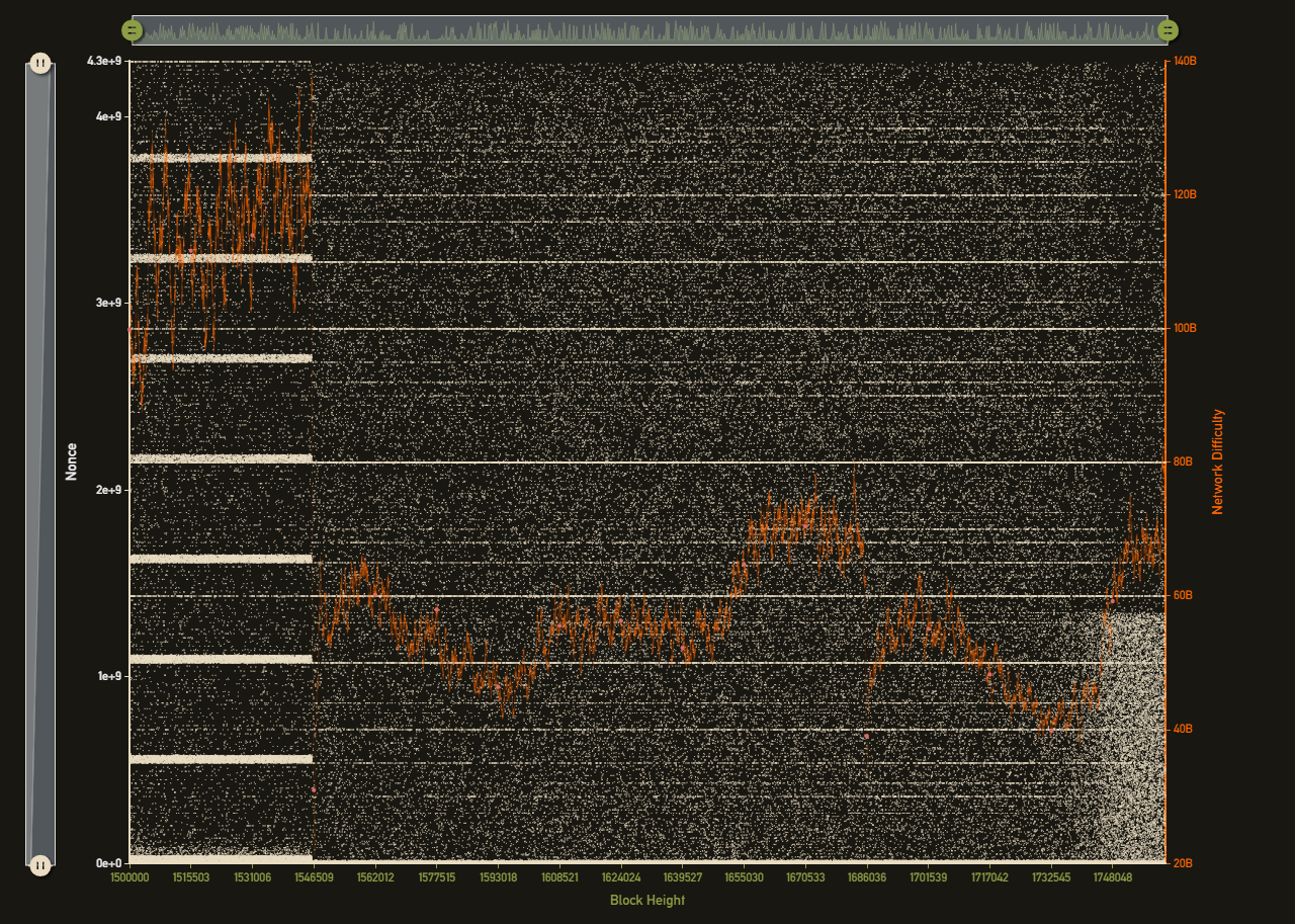 Report claims 85% of the monero network dominated by asic miners Report claims 85% of the monero network dominated by asic miners
