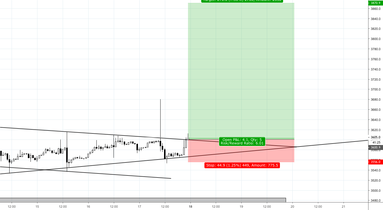 Bitcoin scalp Bitcoin scalp