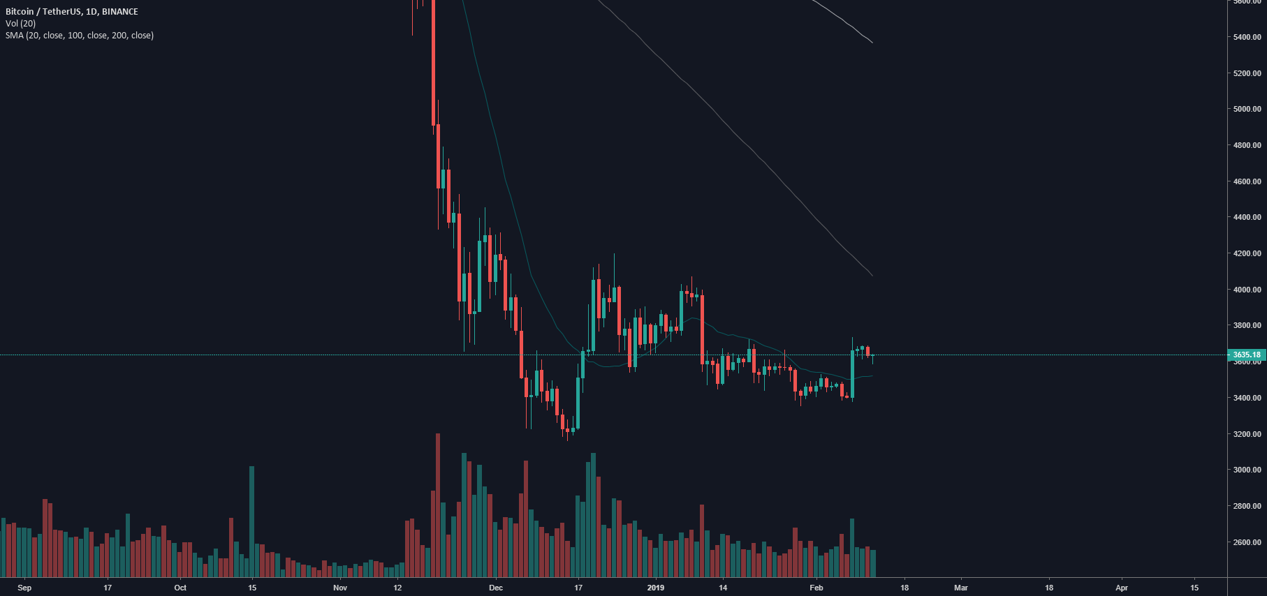 Bitcoin - move Bitcoin - move