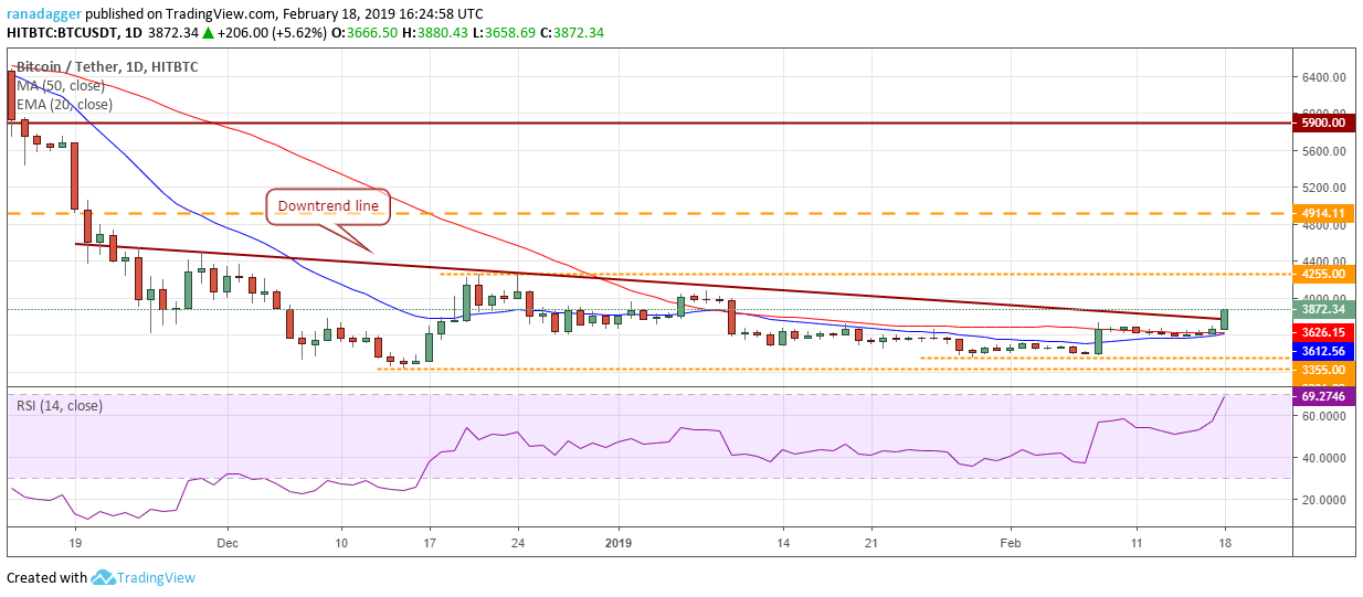 Btc/usd Bitcoin, ethereum, ripple, eos, litecoin, ₿itcoin cash, tron, stellar, binance coin, ₿itcoin sv: price analysis, february 18
