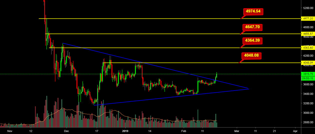 Bitcoin latest technical analysis Bitcoin latest technical analysis